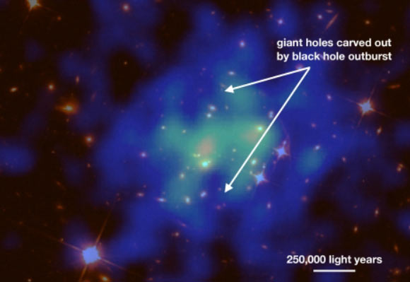 Астрономы становятся свидетелями чрезвычайно мощного выброса черных дыр в далекой галактической группе